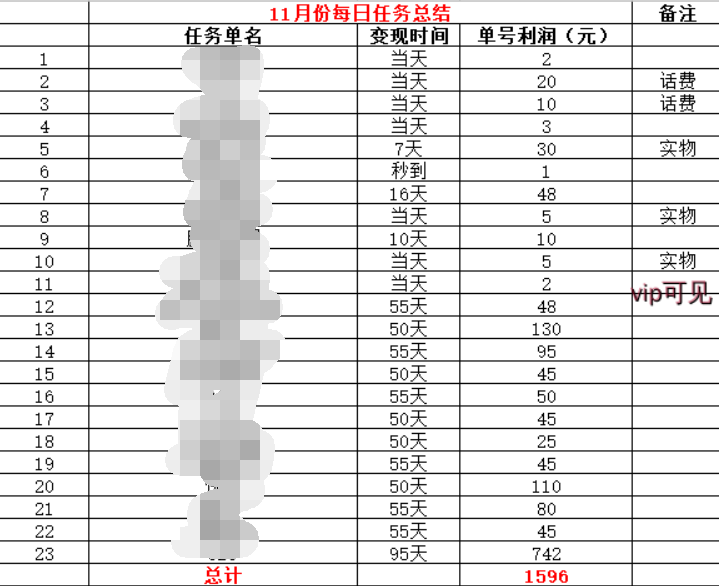 图片[1]-友金得软件11月【每日福利】栏目统计与收益展示-友金得